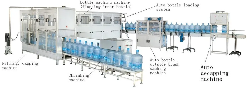 5 gallon bottle water washing filling capping machine