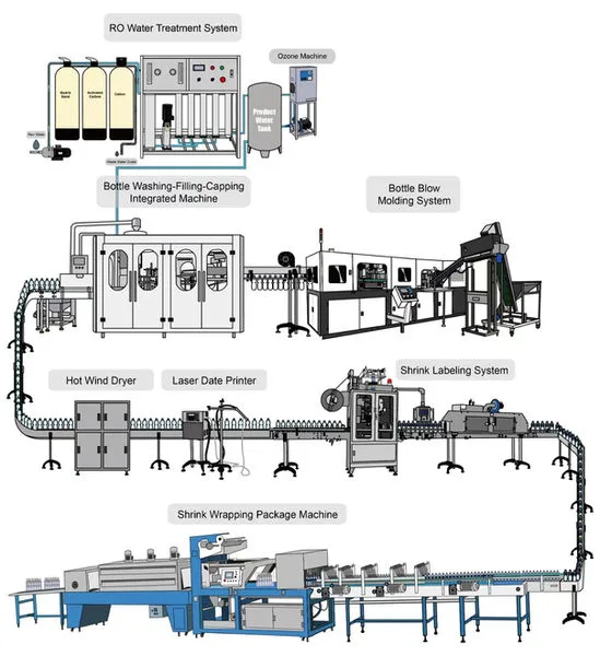 300-2000ML Bottle Washing Filling Capping For Mineral Water