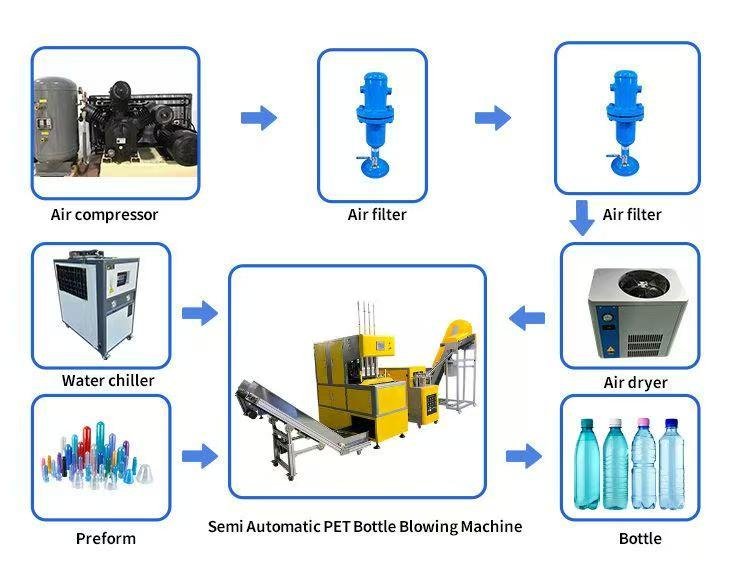 bottle blowing machine